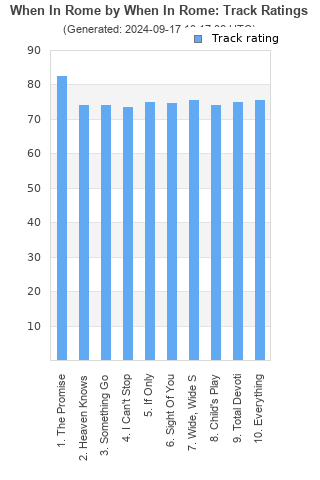 Track ratings