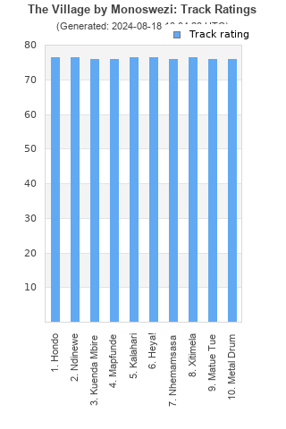 Track ratings