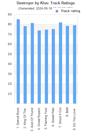 Track ratings