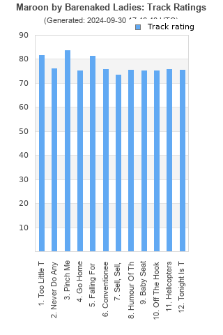 Track ratings