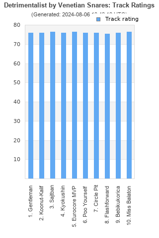 Track ratings