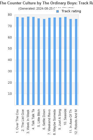 Track ratings