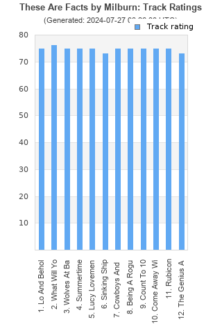 Track ratings