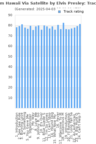 Track ratings