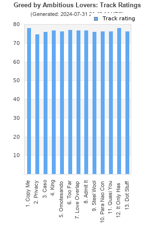 Track ratings