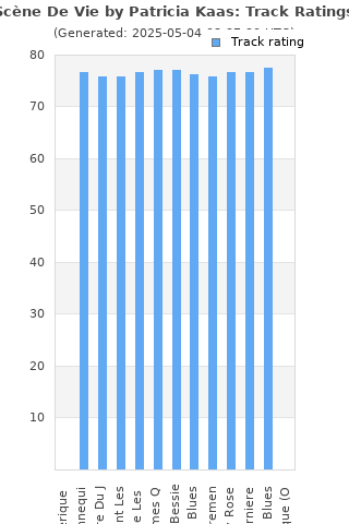 Track ratings