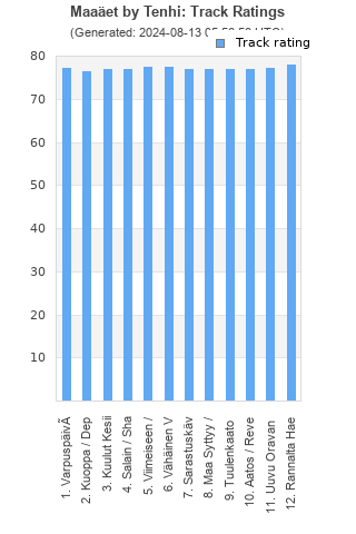 Track ratings