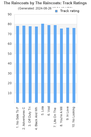 Track ratings