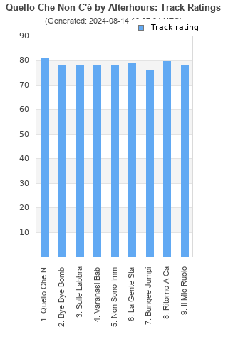 Track ratings