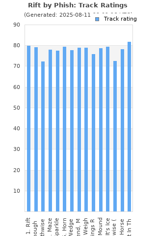 Track ratings