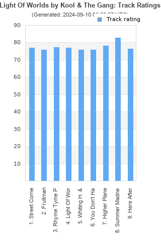 Track ratings