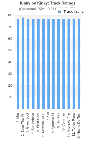 Track ratings