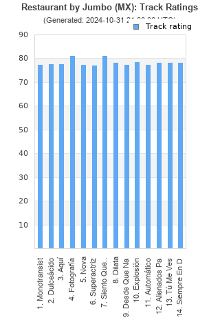 Track ratings