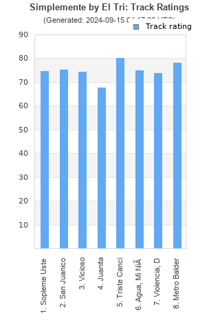 Track ratings