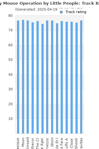 Track ratings