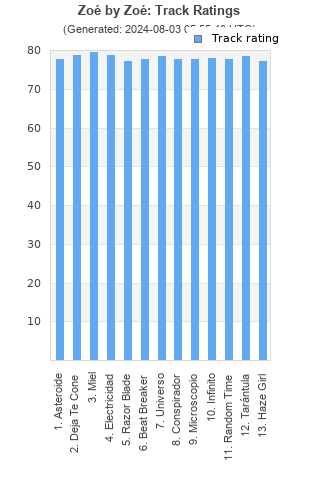 Track ratings