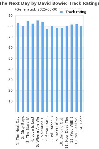 Track ratings