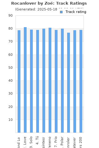 Track ratings