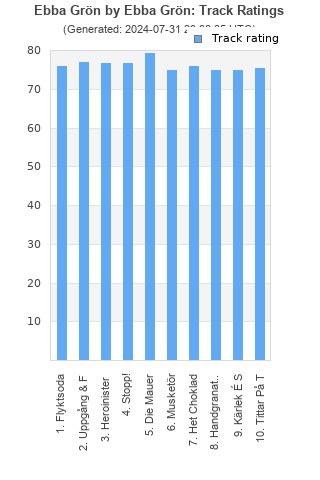 Track ratings