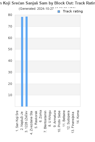 Track ratings