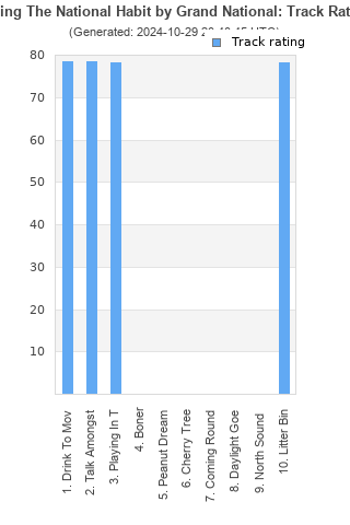 Track ratings