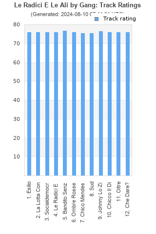 Track ratings