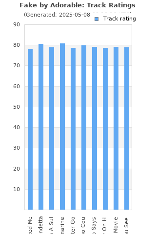 Track ratings