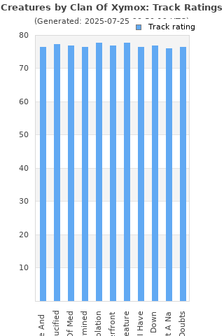 Track ratings