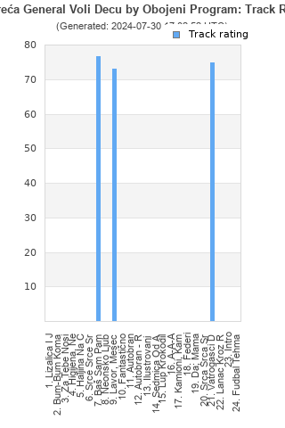 Track ratings