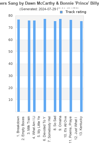 Track ratings