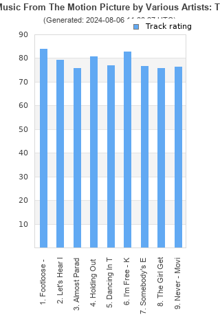 Track ratings