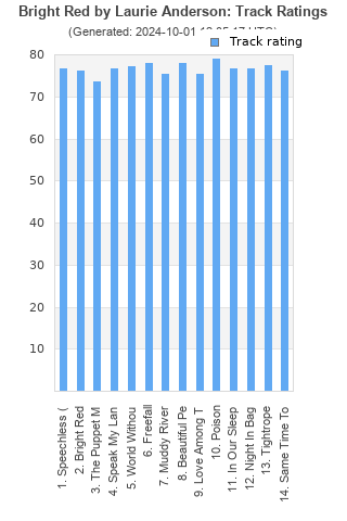 Track ratings