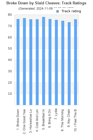 Track ratings