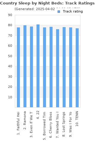 Track ratings