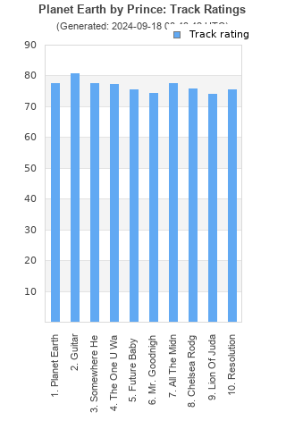 Track ratings