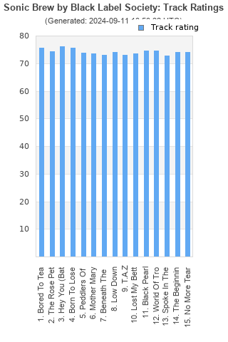 Track ratings