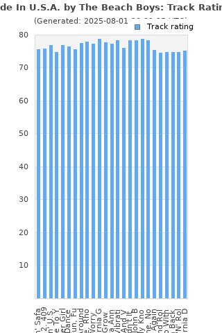 Track ratings