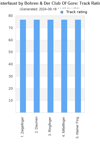 Track ratings