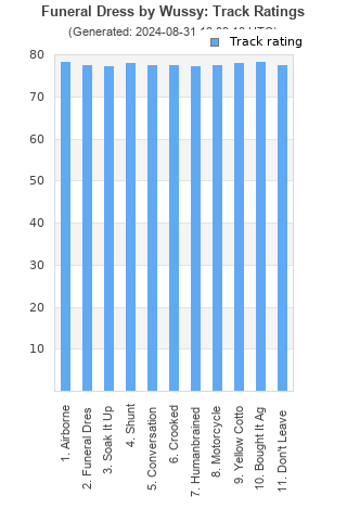 Track ratings