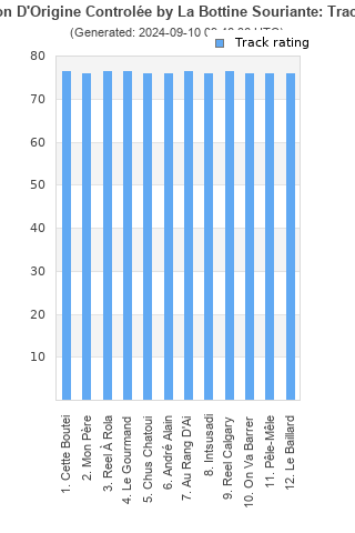 Track ratings