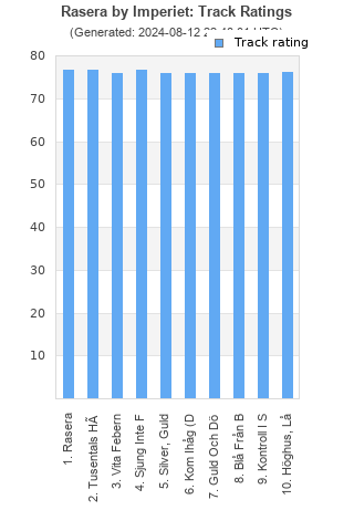 Track ratings