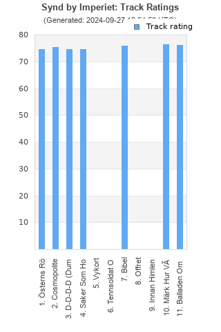 Track ratings