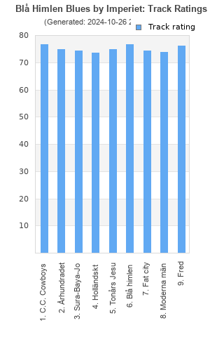 Track ratings