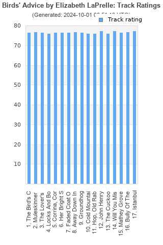 Track ratings