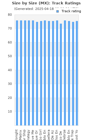 Track ratings