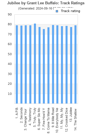 Track ratings