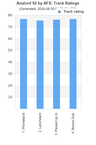 Track ratings