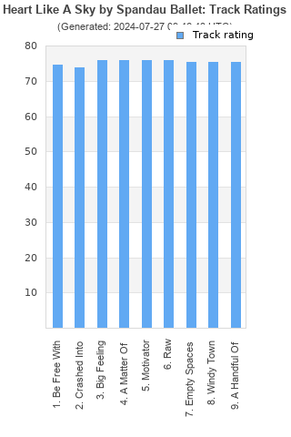 Track ratings