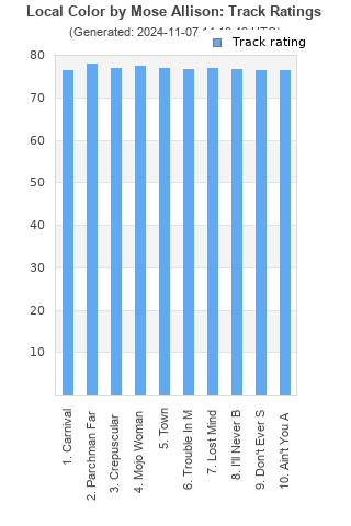 Track ratings