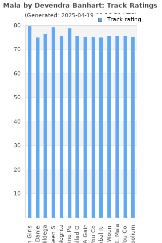 Track ratings